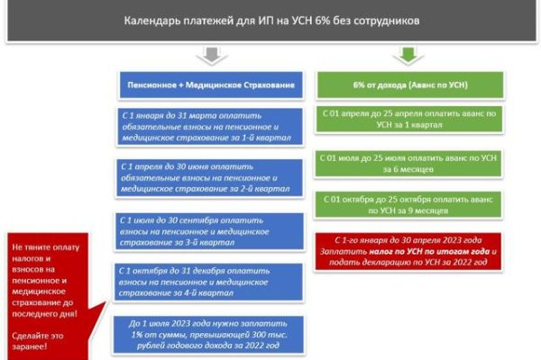 Тор браузер кракен